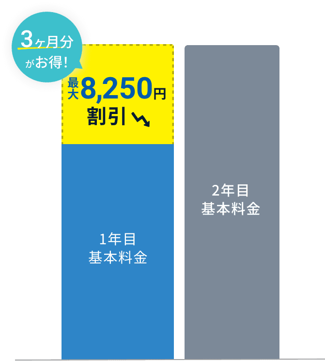 3ヶ月分がお得!